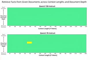 他才24岁呀？！东契奇30+三双次数追平詹姆斯 并列历史第三位